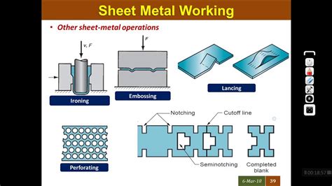 sheet metal production process|sheet metal operations with diagrams.